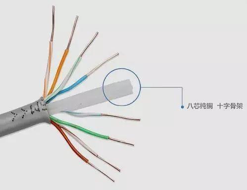 家装网线选择小技巧 打造稳定高速的网络环境