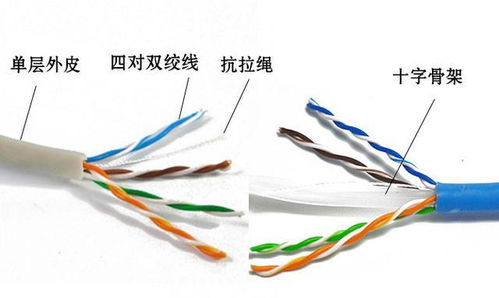 干货 室内网线与室外网线的主要区别在哪里？